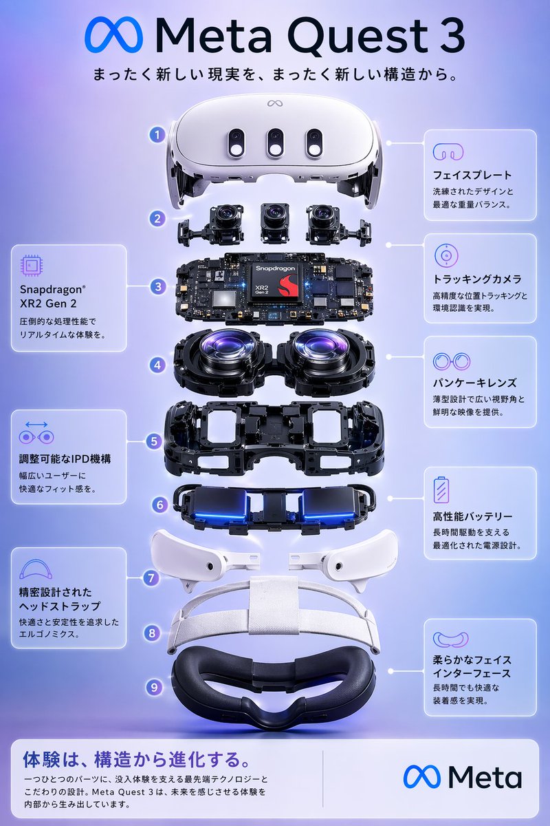 Meta Quest 3 Exploded View Poster