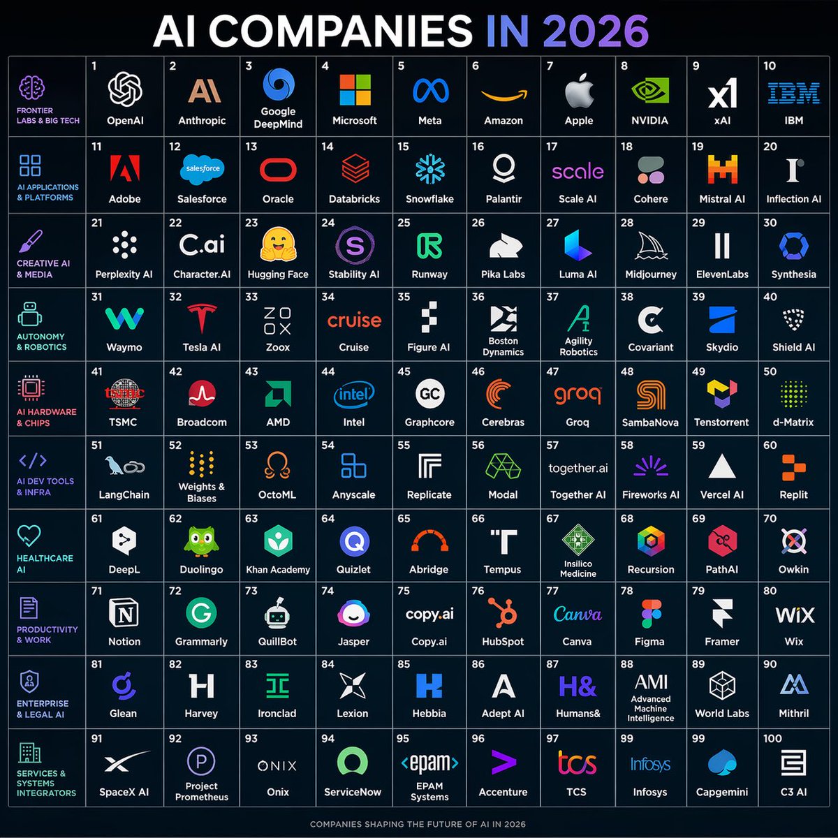 AI Companies in 2026 Grid Poster