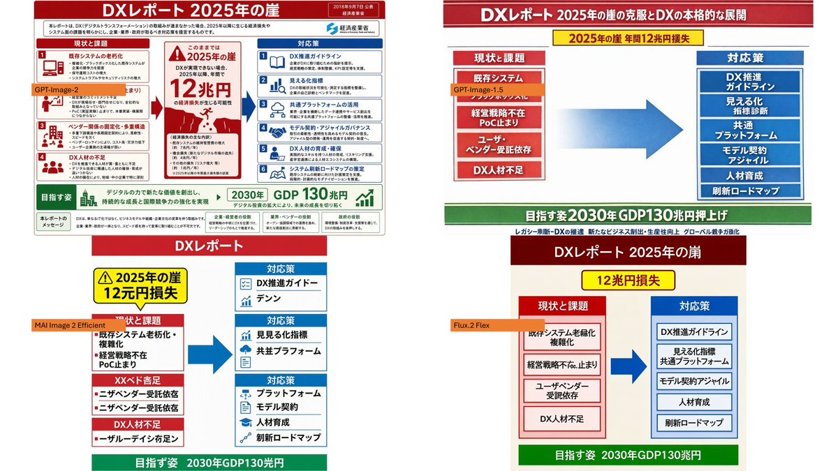 DX Infographic Model Comparison