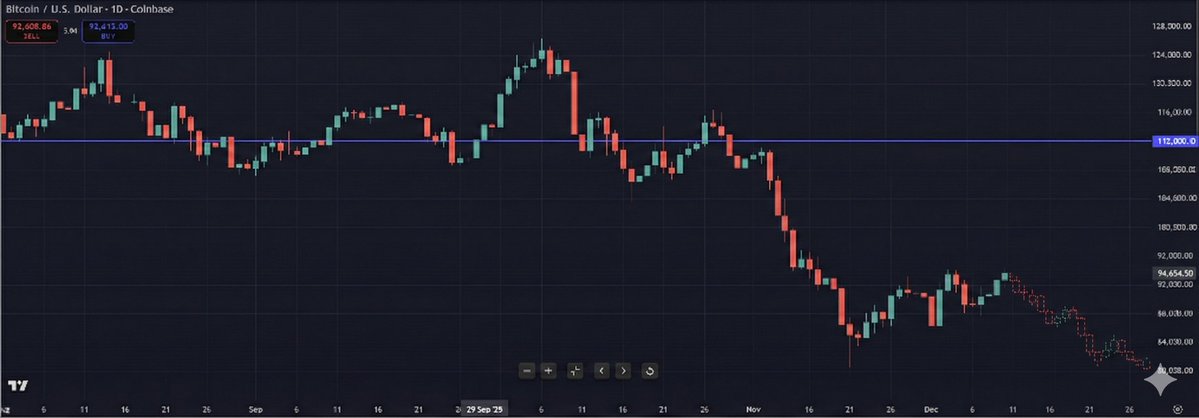 Predictive K-Line Chart Extension for Stock Trends